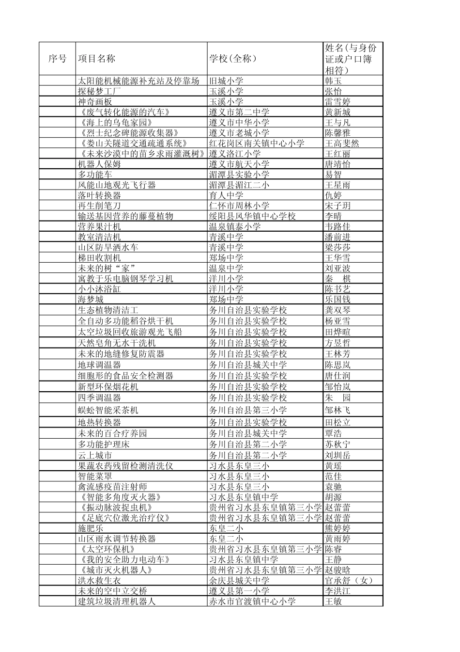 2013科幻绘画_第1页