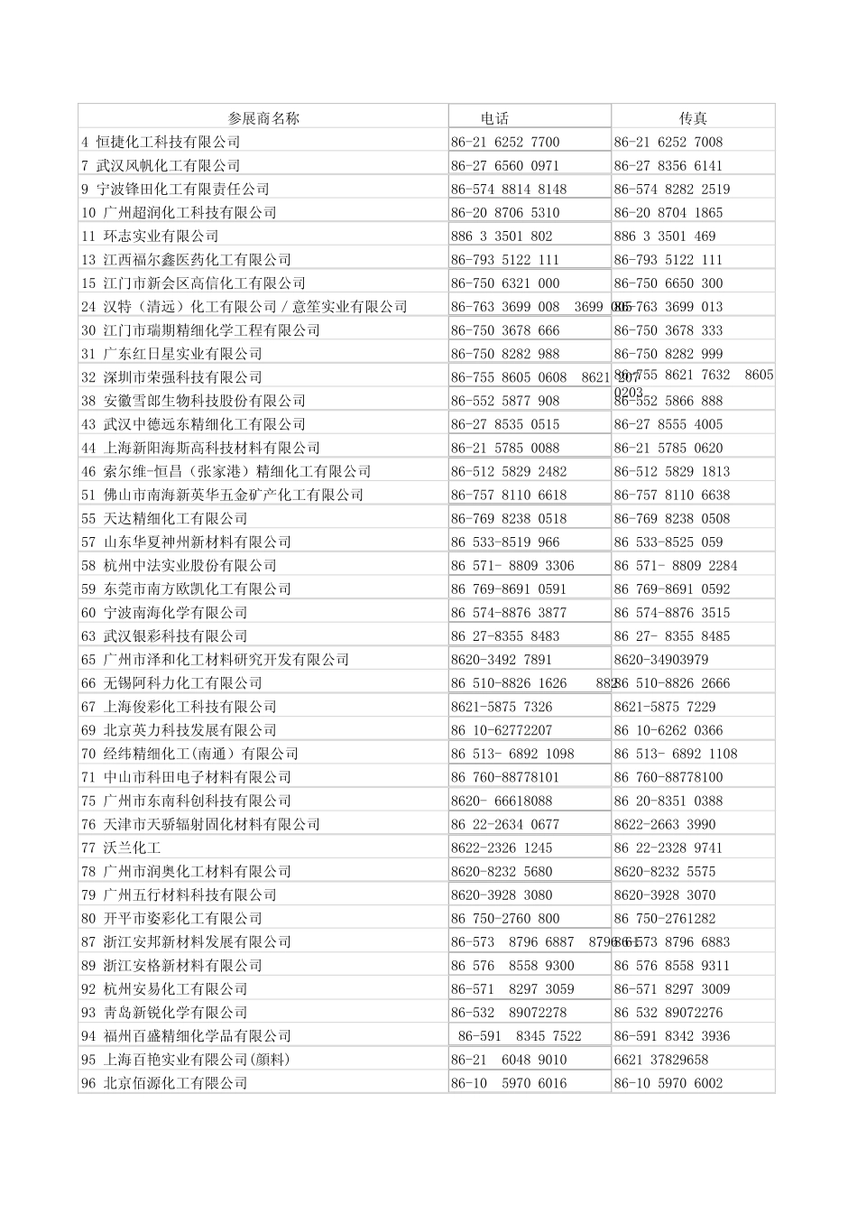 2013第十八届中国国际涂料、油墨及粘合剂展览会第二十六届中国国际表面处理、涂装及涂料产品展览会_第1页