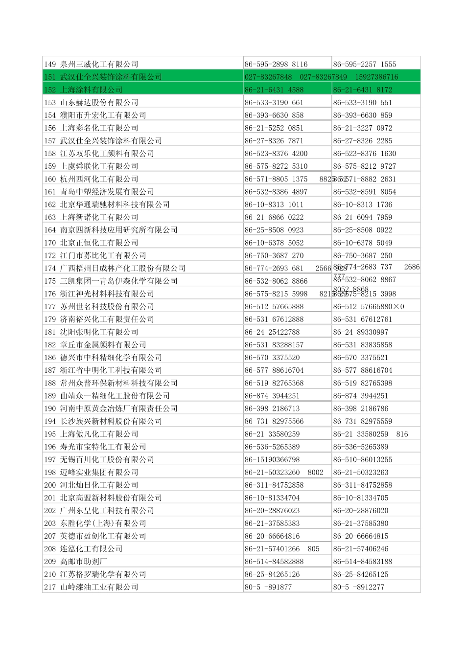 2013第十八届中国国际涂料、油墨及粘合剂展览会第二十六届中国国际表面处理、涂装及涂料产品展览会_第3页