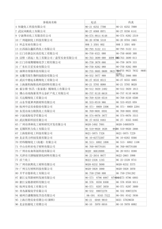 2013第十八届中国国际涂料、油墨及粘合剂展览会第二十六届中国国际表面处理、涂装及涂料产品展览会