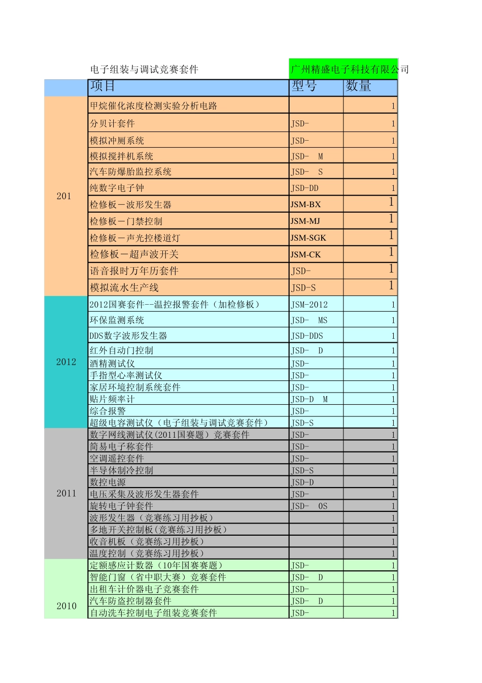 2013精盛电子竞赛套件价格,电子技能大赛训练套件,电子技能实训_第1页