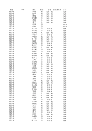 2013级南京大学硕士新生住宿方案