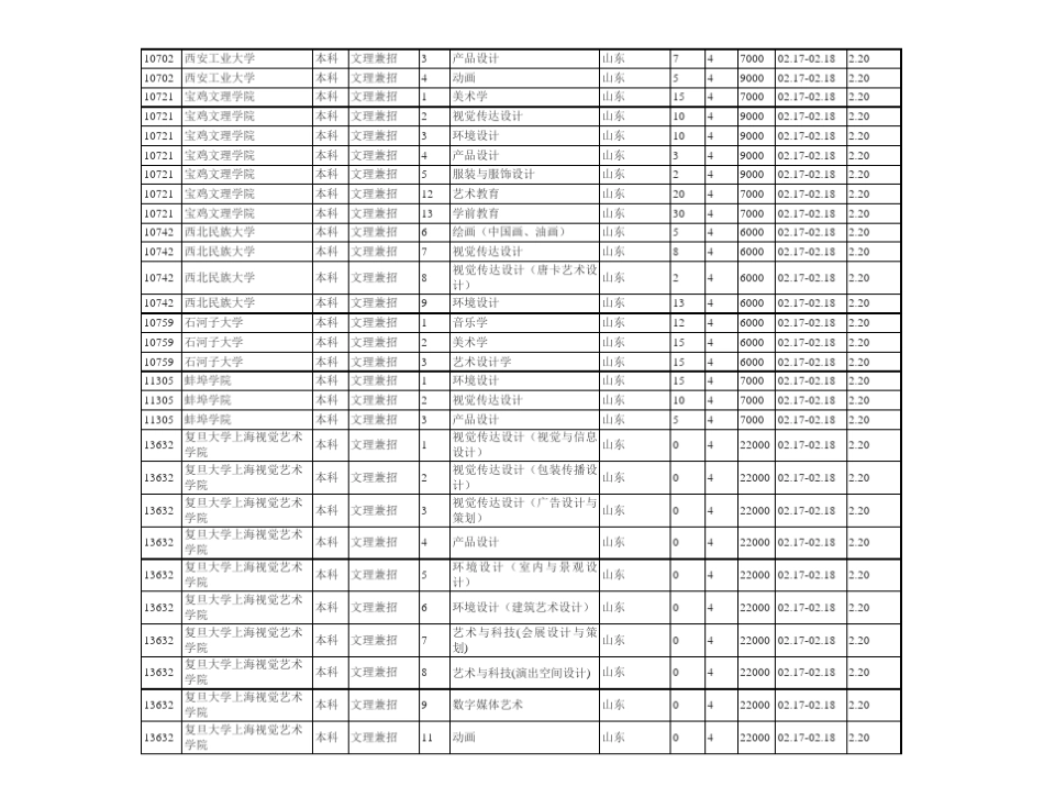 2013美术校考潍坊考点日程_第2页