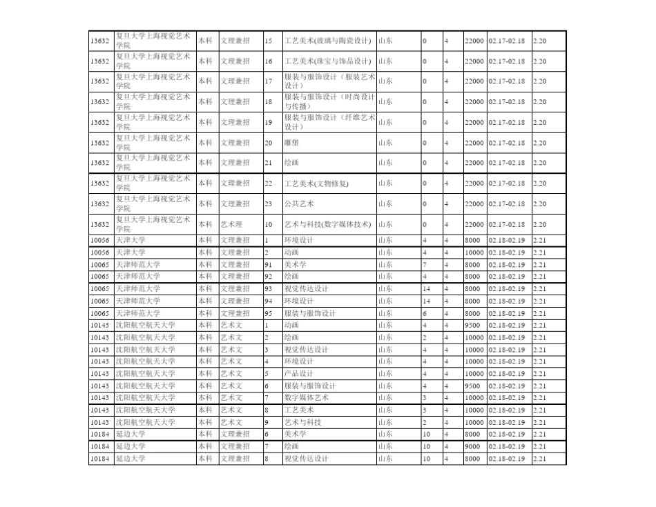 2013美术校考潍坊考点日程_第3页