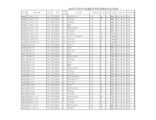 2013美术校考潍坊考点日程