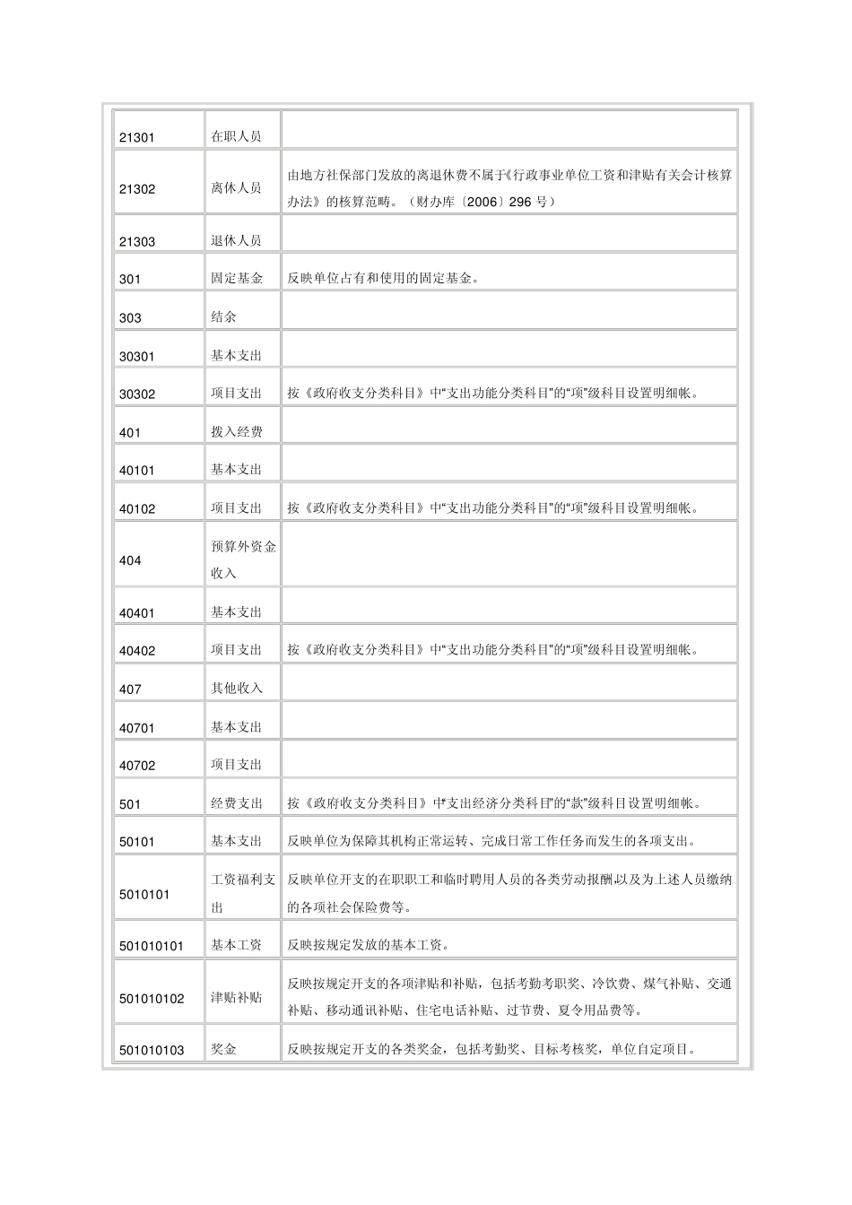 2013行政事业会计科目表_第2页