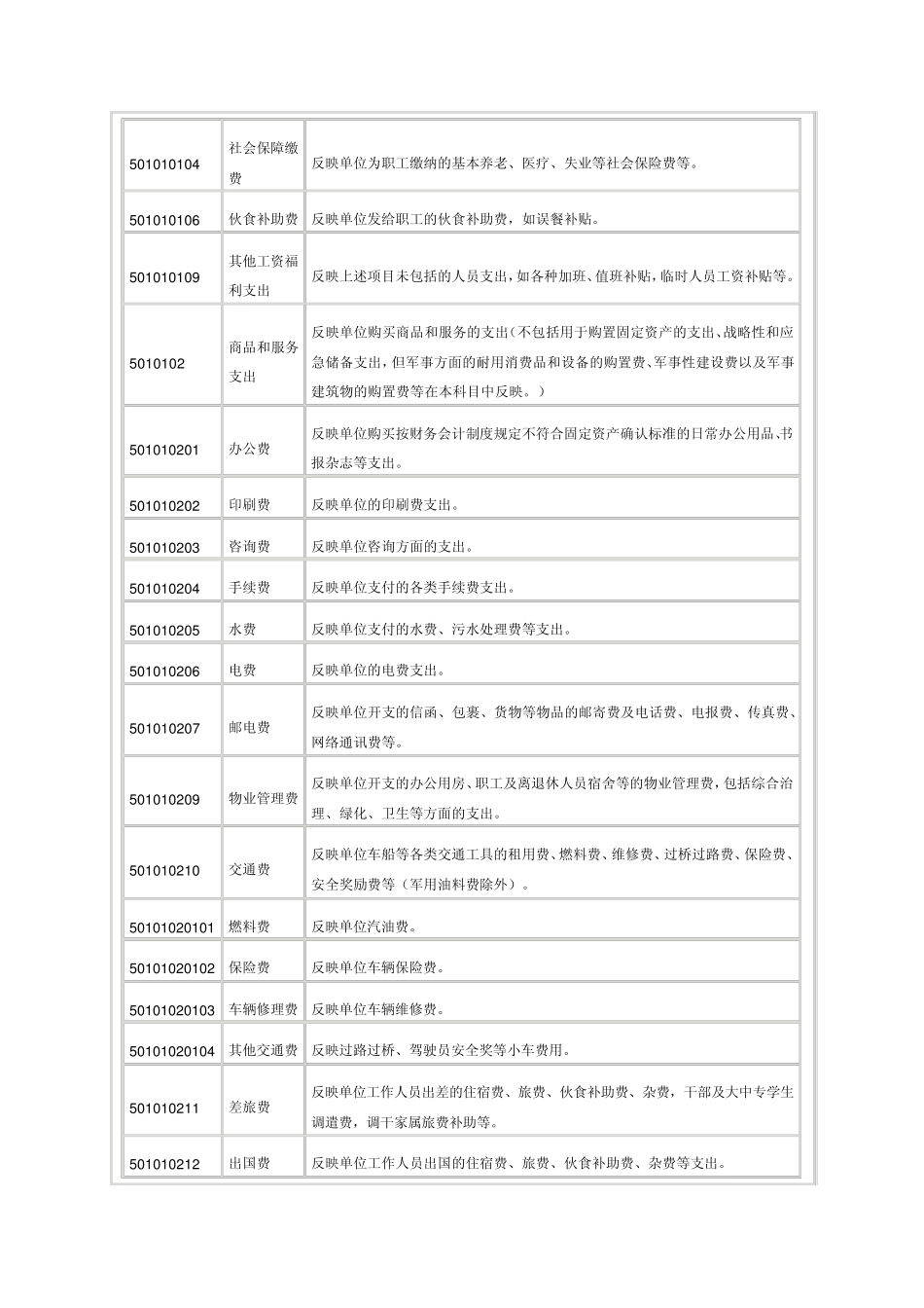 2013行政事业会计科目表_第3页