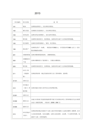 2013行政事业会计科目表