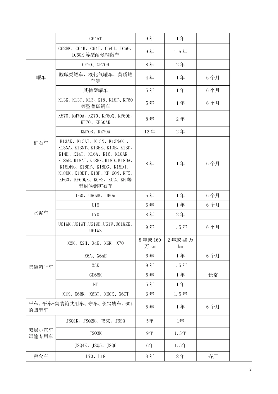 2013铁路货车段修规程2基本要求_第2页