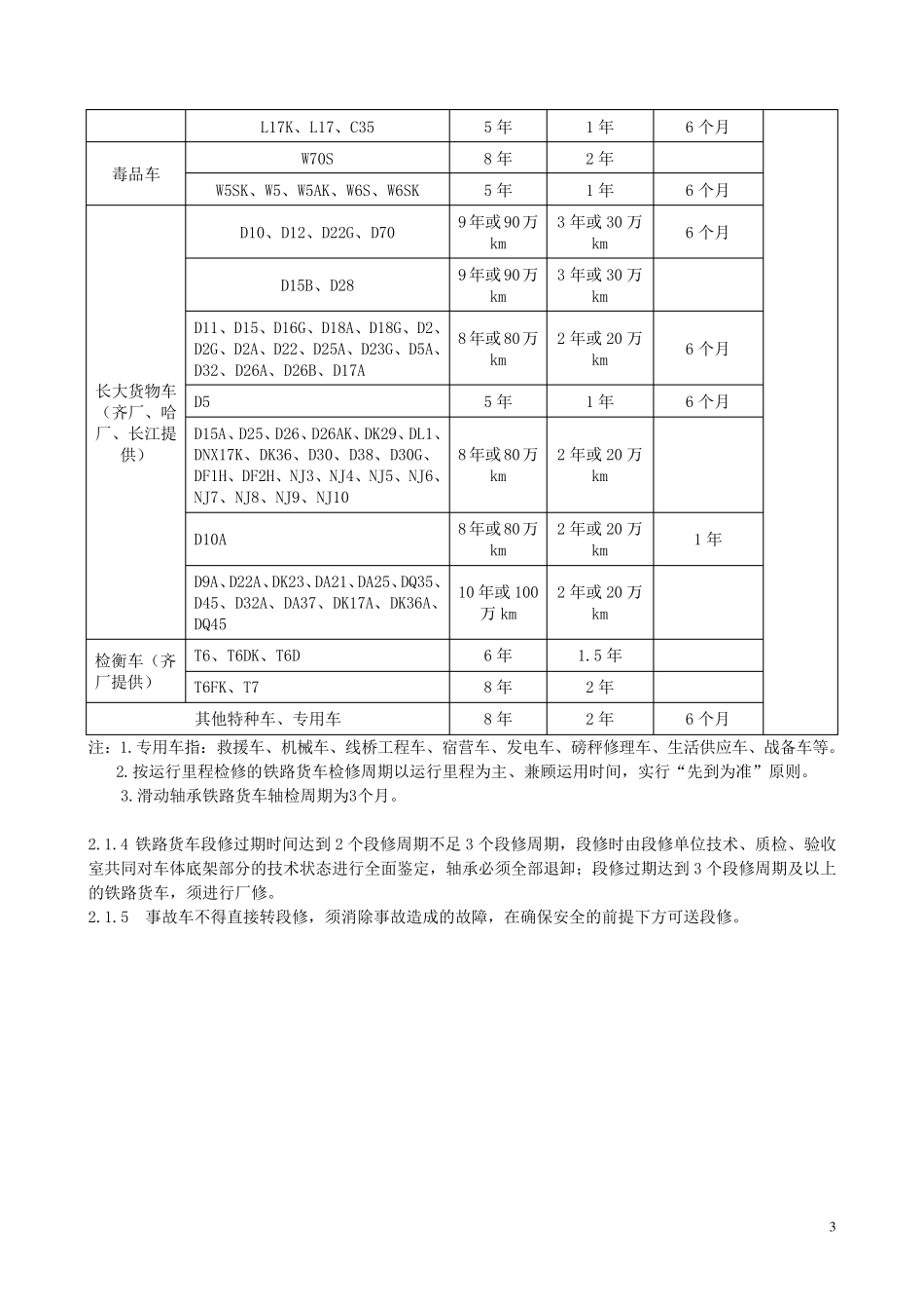 2013铁路货车段修规程2基本要求_第3页
