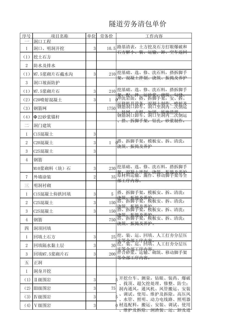 2013隧道劳务单价最新_第1页