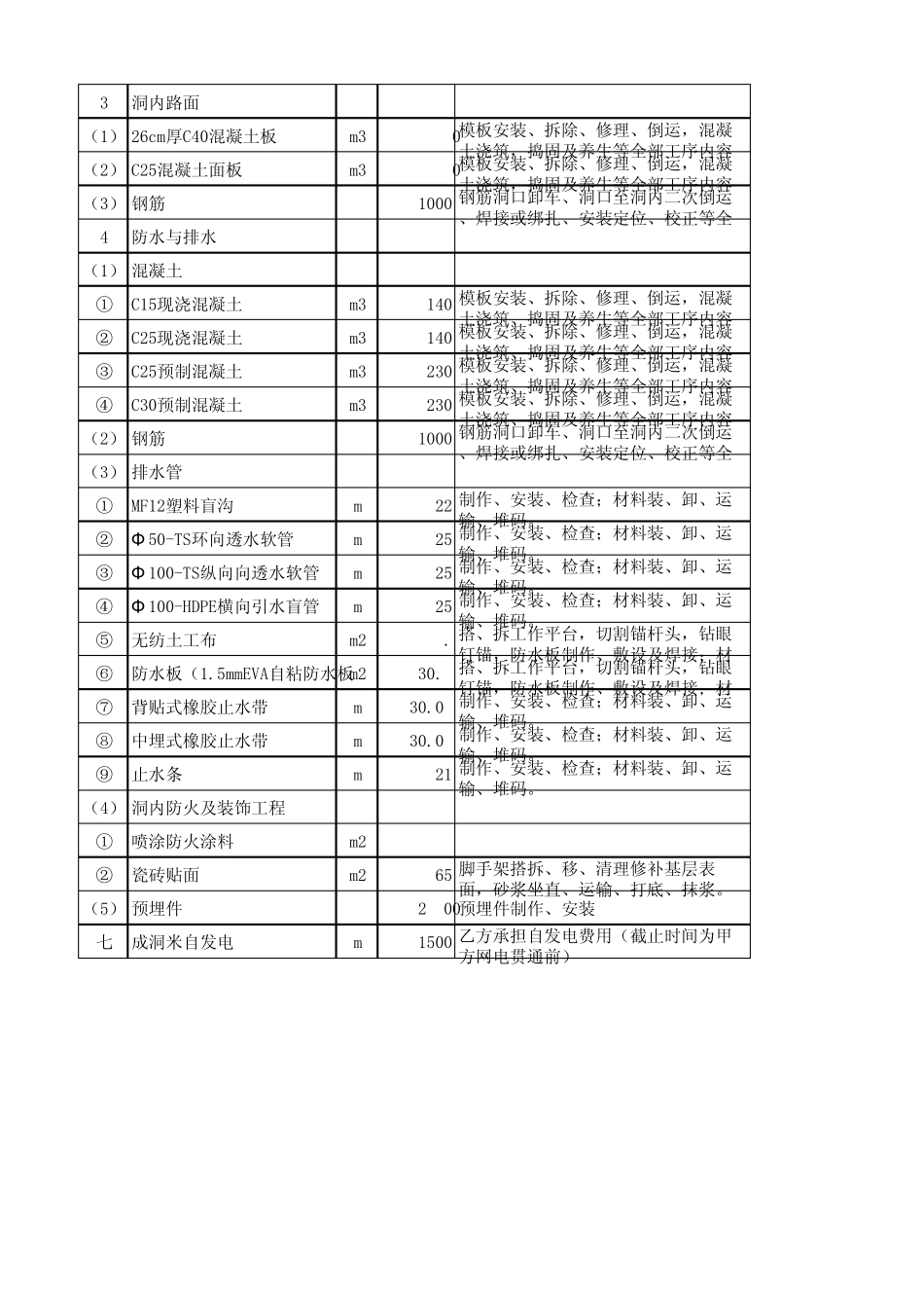 2013隧道劳务单价最新_第3页