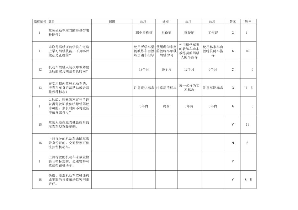 2013驾校理论考题库_第2页
