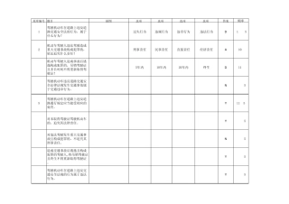 2013驾校理论考题库