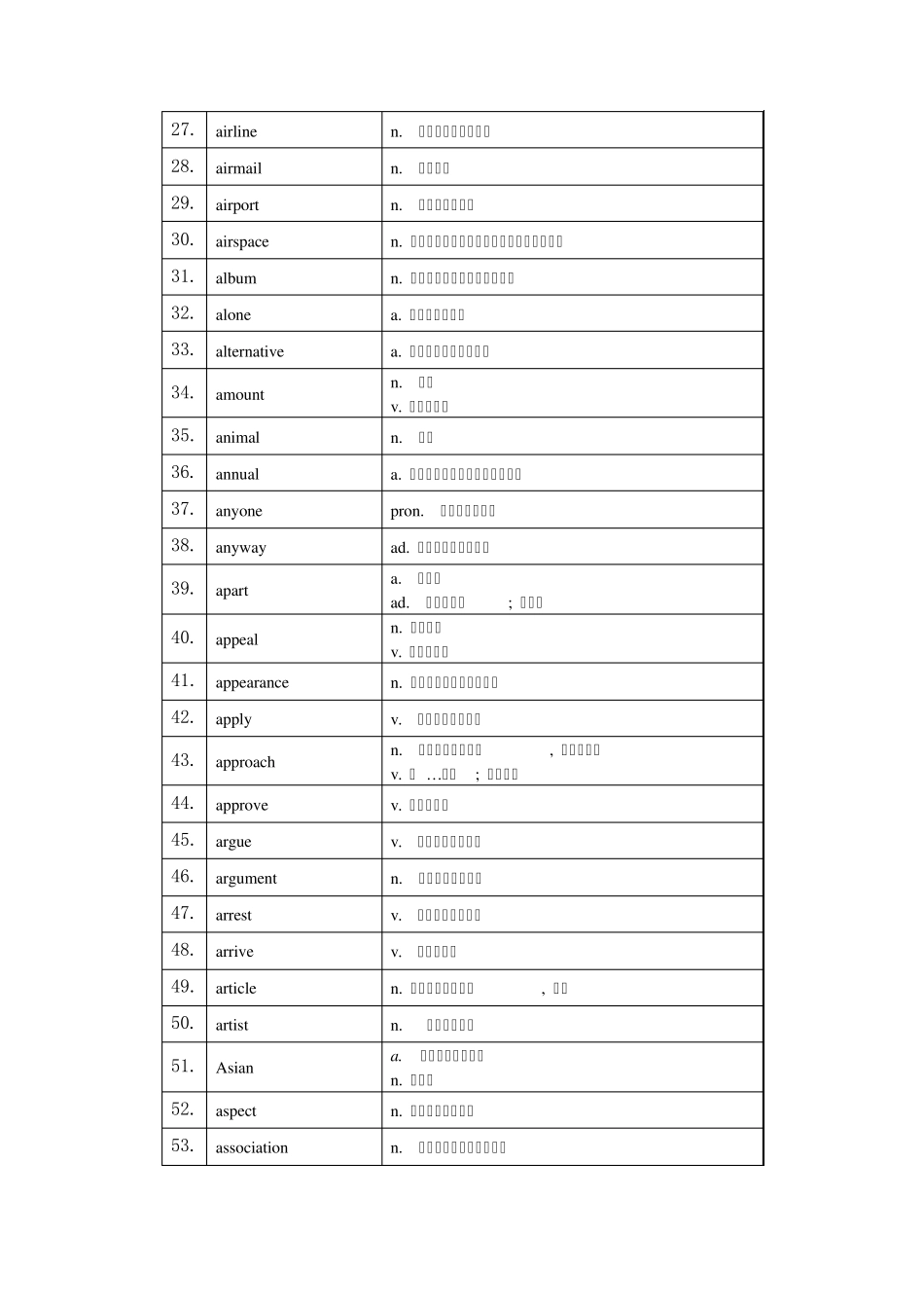 2013高中会考英语四级词汇图表_第2页