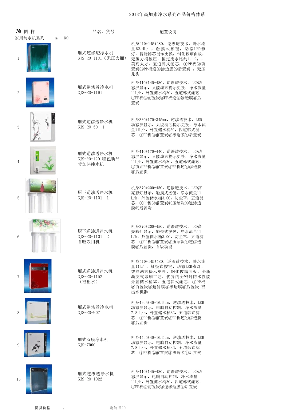 2013高加索产品资料xls_第1页