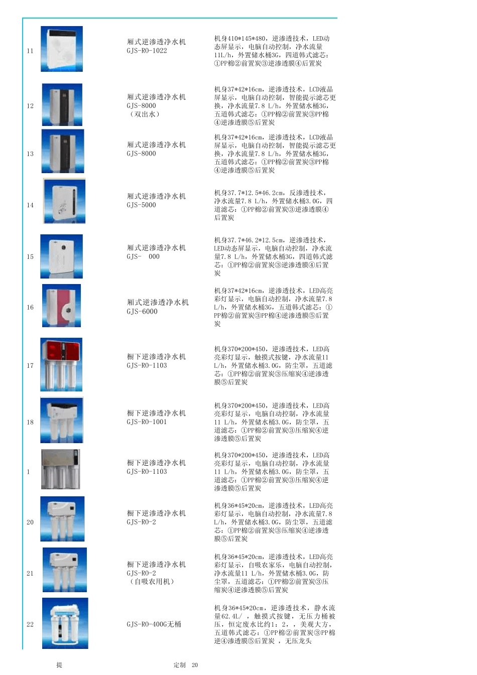2013高加索产品资料xls_第2页
