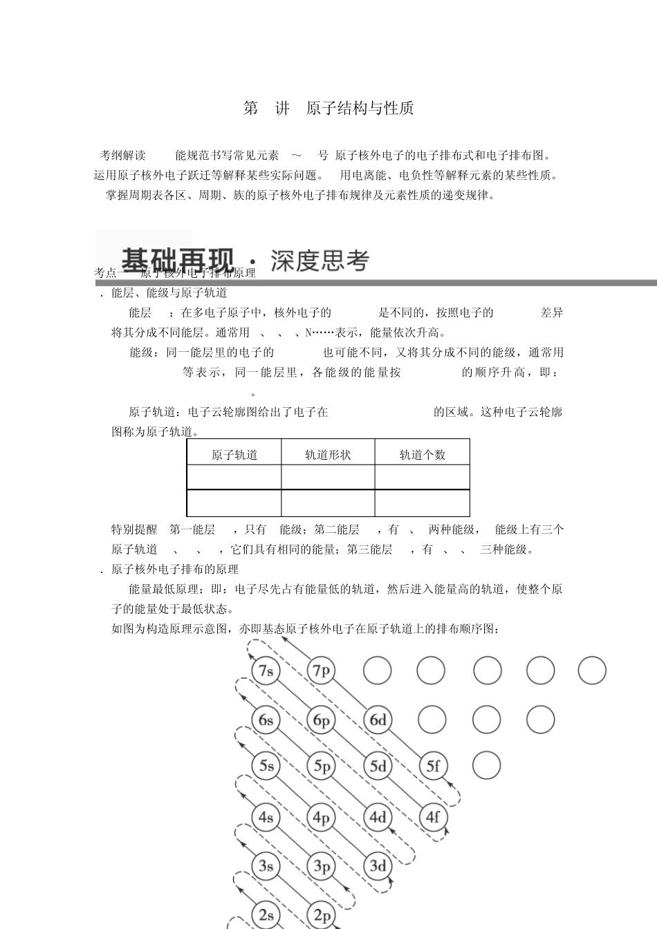2013高考化学大一轮复习教案第十二章第1讲《原子结构与性质》_第1页