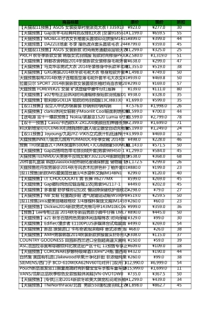 2014.11.11双十一预售爆款清单内部数据更新