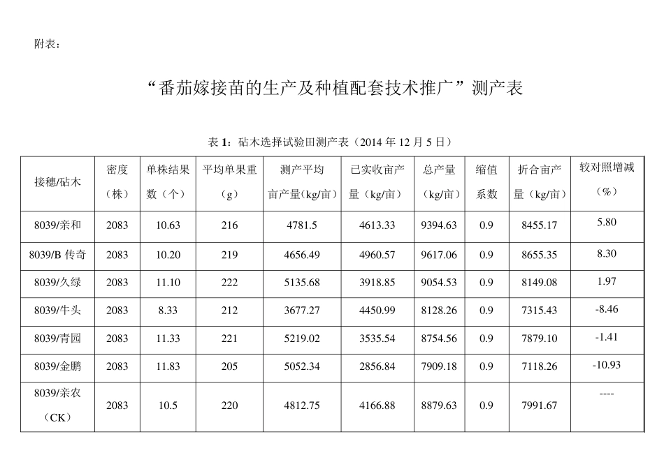 2014.12番茄测产_第3页