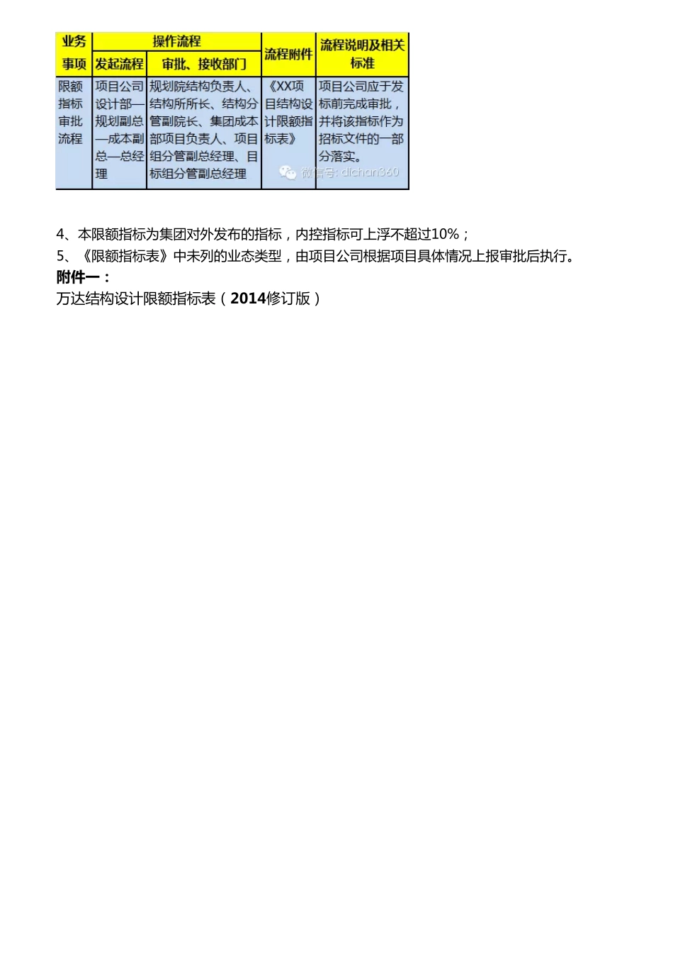 2014.中海.万达.万科限额设计_第2页