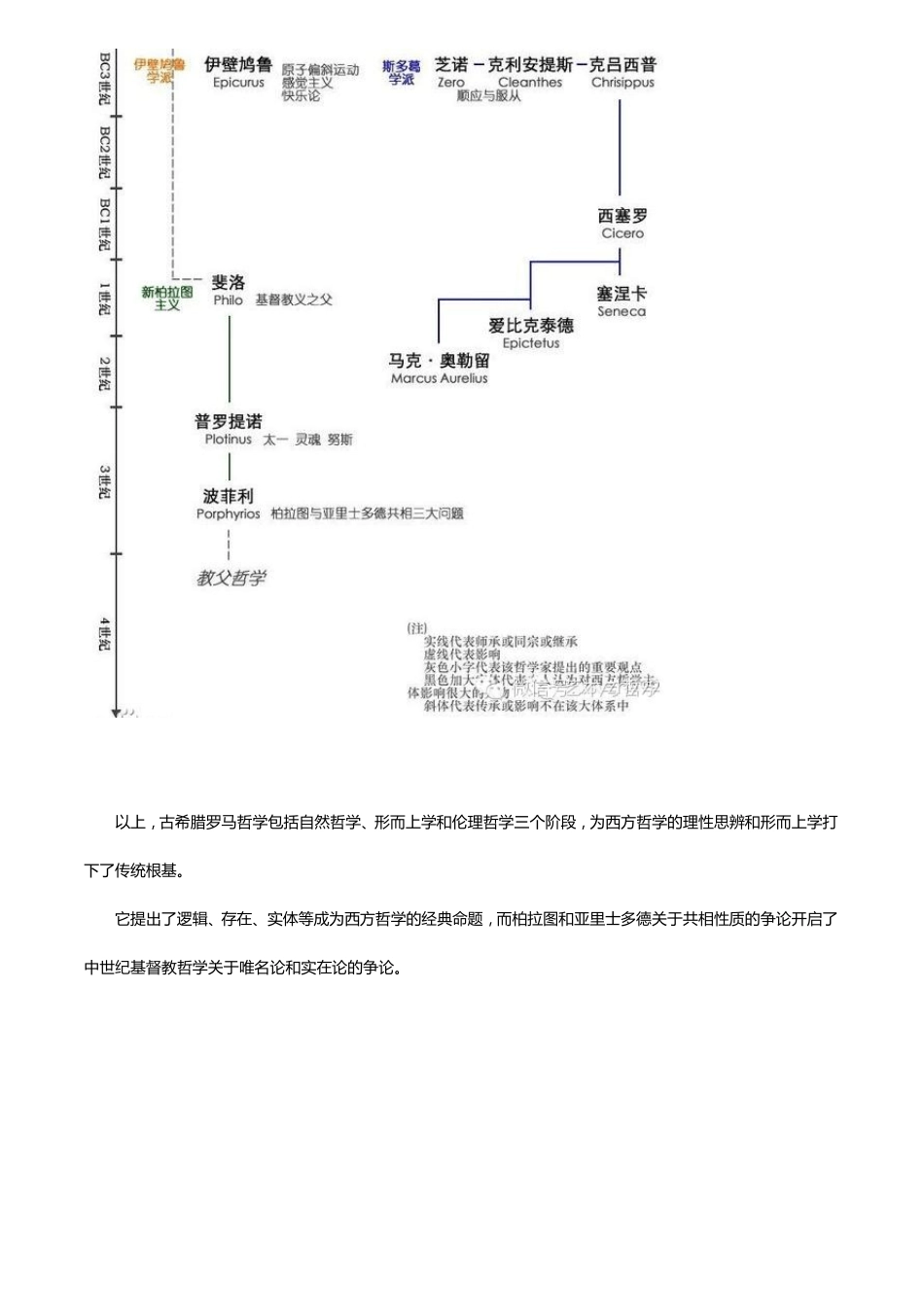 20140604西方哲学全图解_第2页