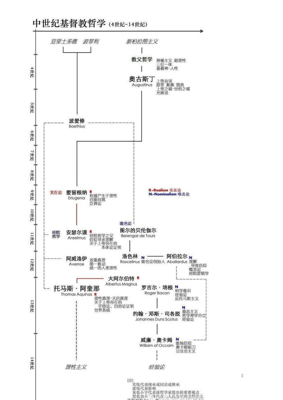 20140604西方哲学全图解_第3页
