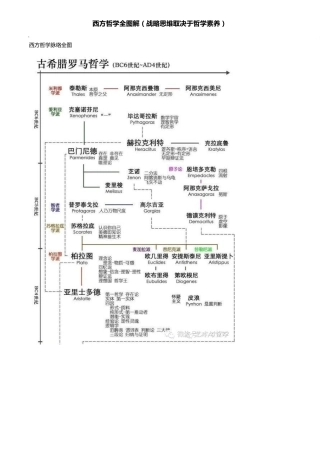 20140604西方哲学全图解
