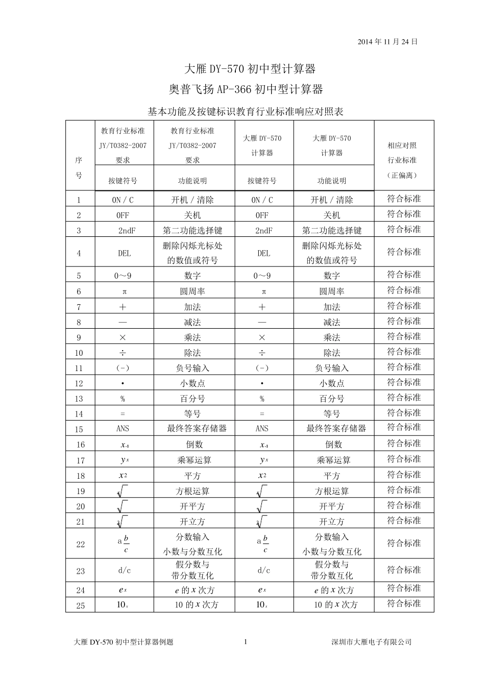 20141124大雁DY570计算器例题_第1页