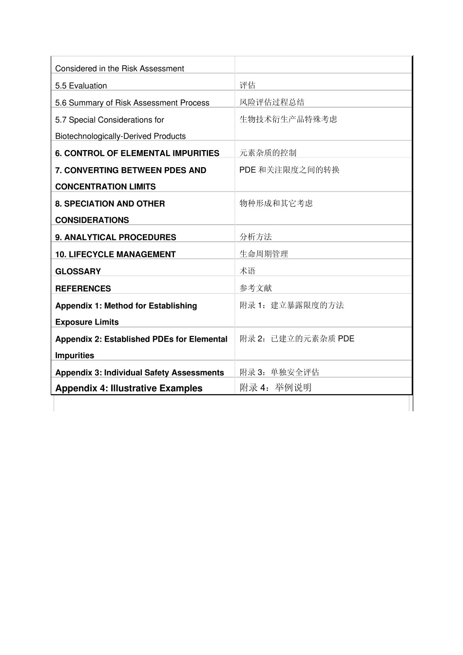 20141216ICHQ3D元素杂质指南_第2页