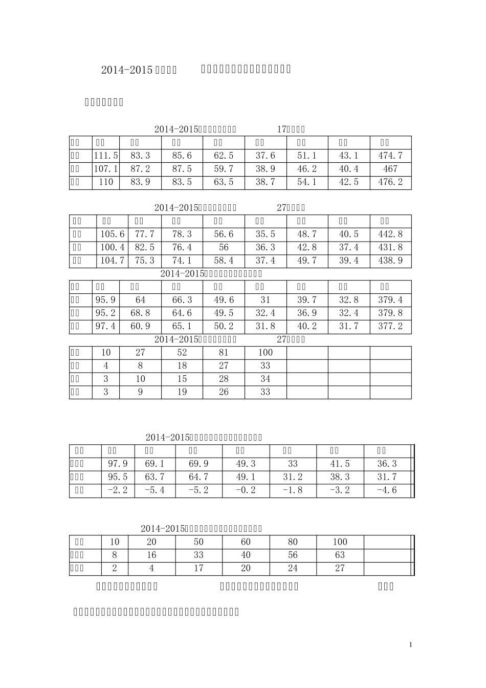20142015九年级上学期期中考试质量分析报告_第1页