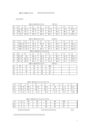 20142015九年级上学期期中考试质量分析报告
