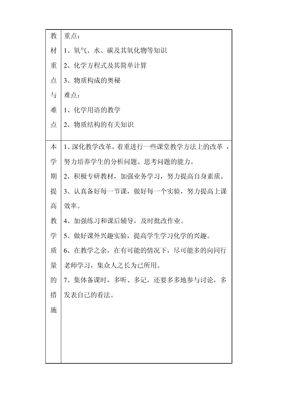 20142015学年上学期化学教学计划A4_第2页