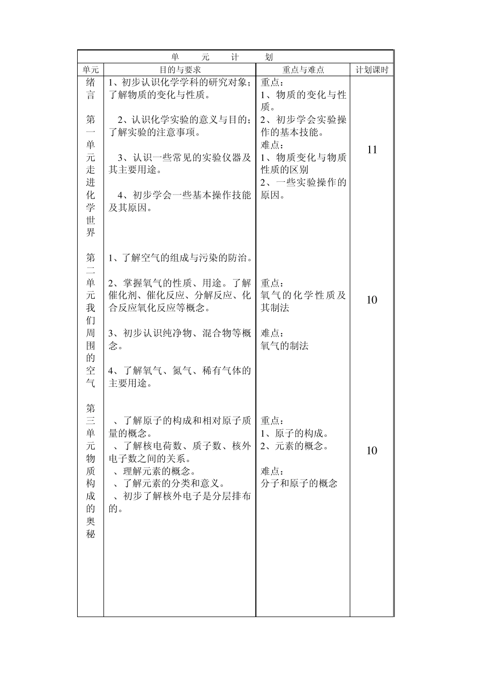 20142015学年上学期化学教学计划A4_第3页