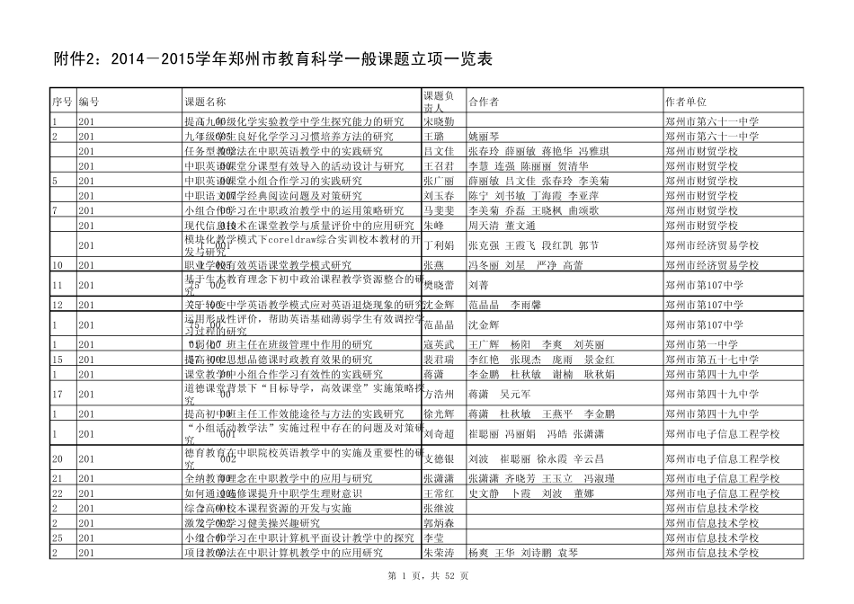 20142015学年郑州市教育科学一般课题立项一览表_第1页