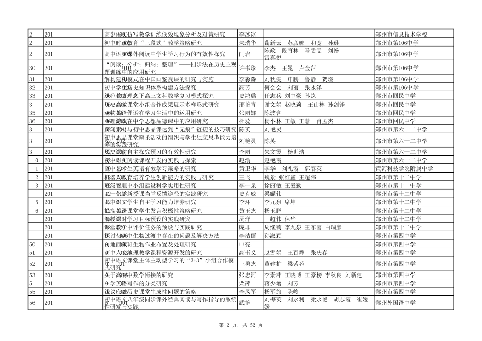 20142015学年郑州市教育科学一般课题立项一览表_第2页