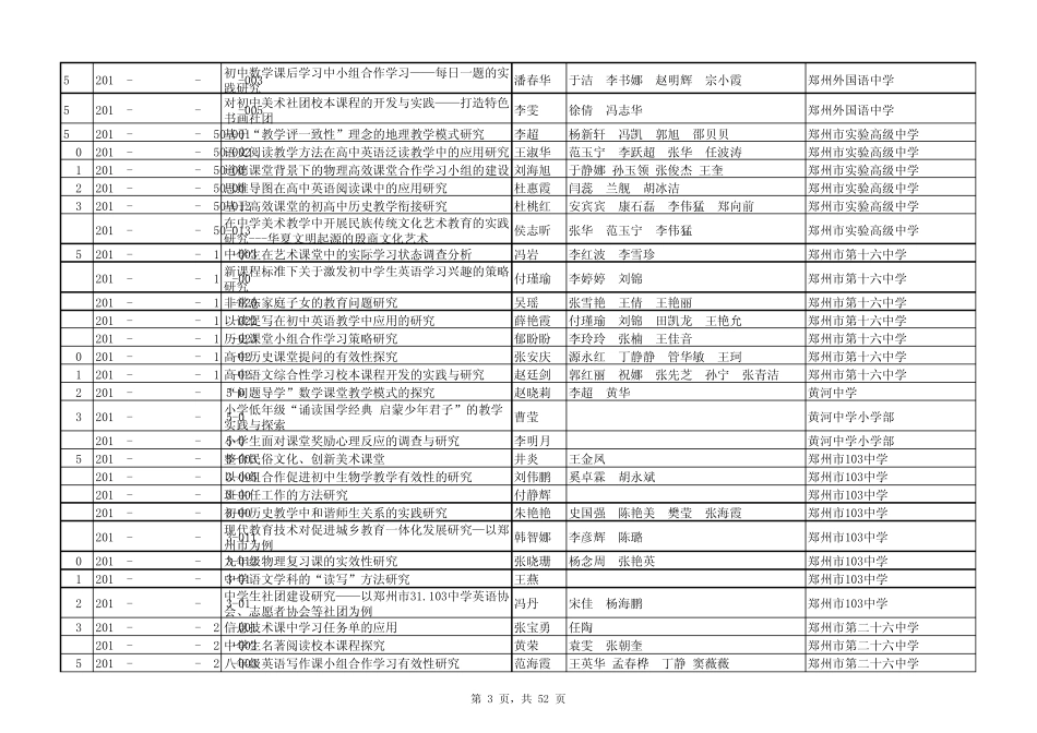 20142015学年郑州市教育科学一般课题立项一览表_第3页