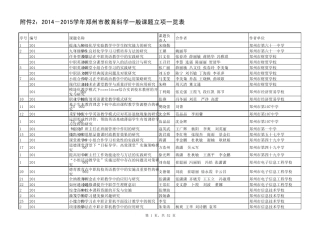 20142015学年郑州市教育科学一般课题立项一览表