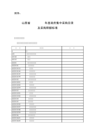 20142015年度集中采购目录及限额标准