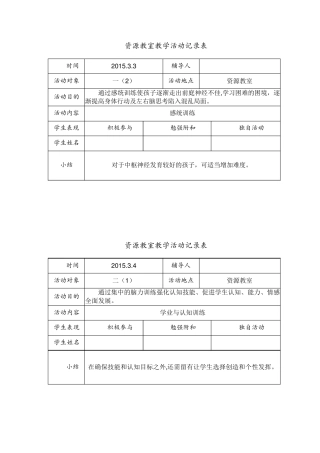 20142015第二学期资源教室教学活动记录表