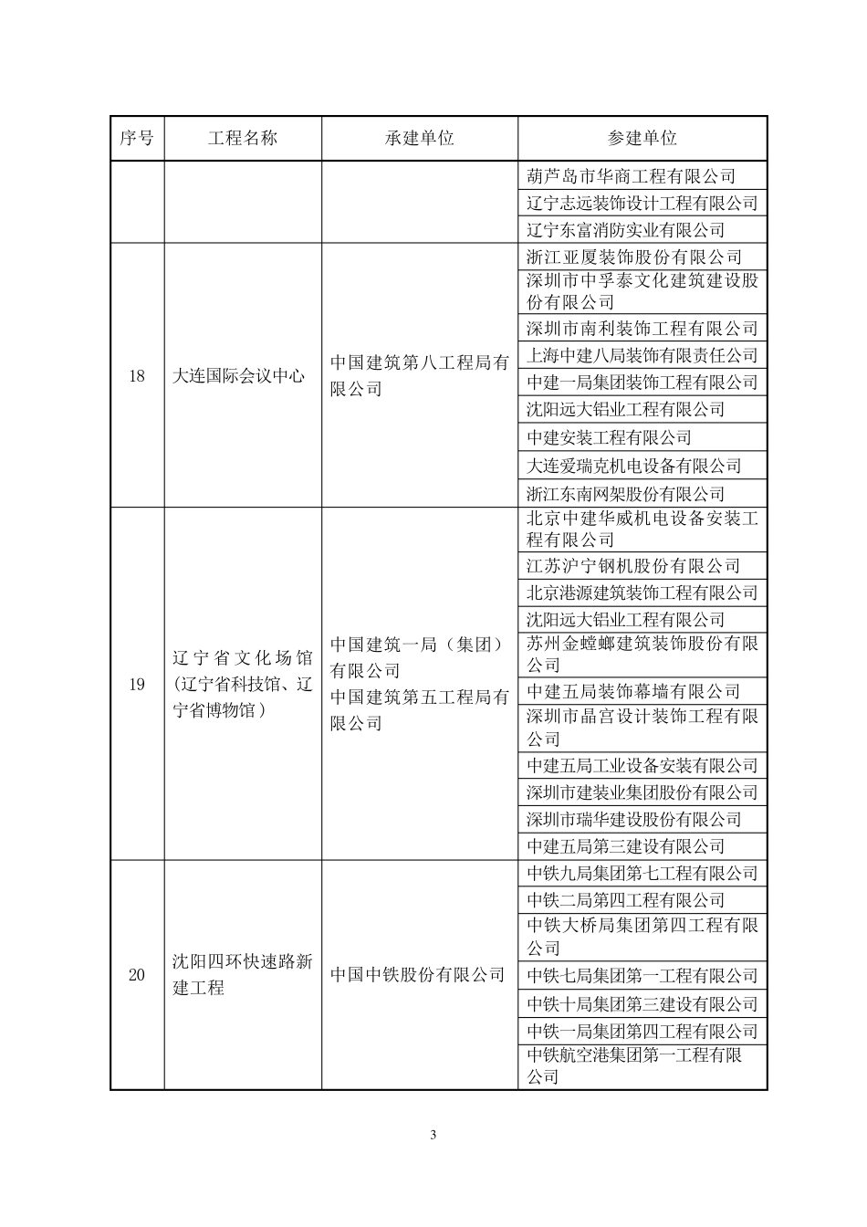 20142015鲁班奖正式结果_第3页