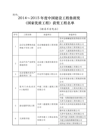 20142015鲁班奖正式结果