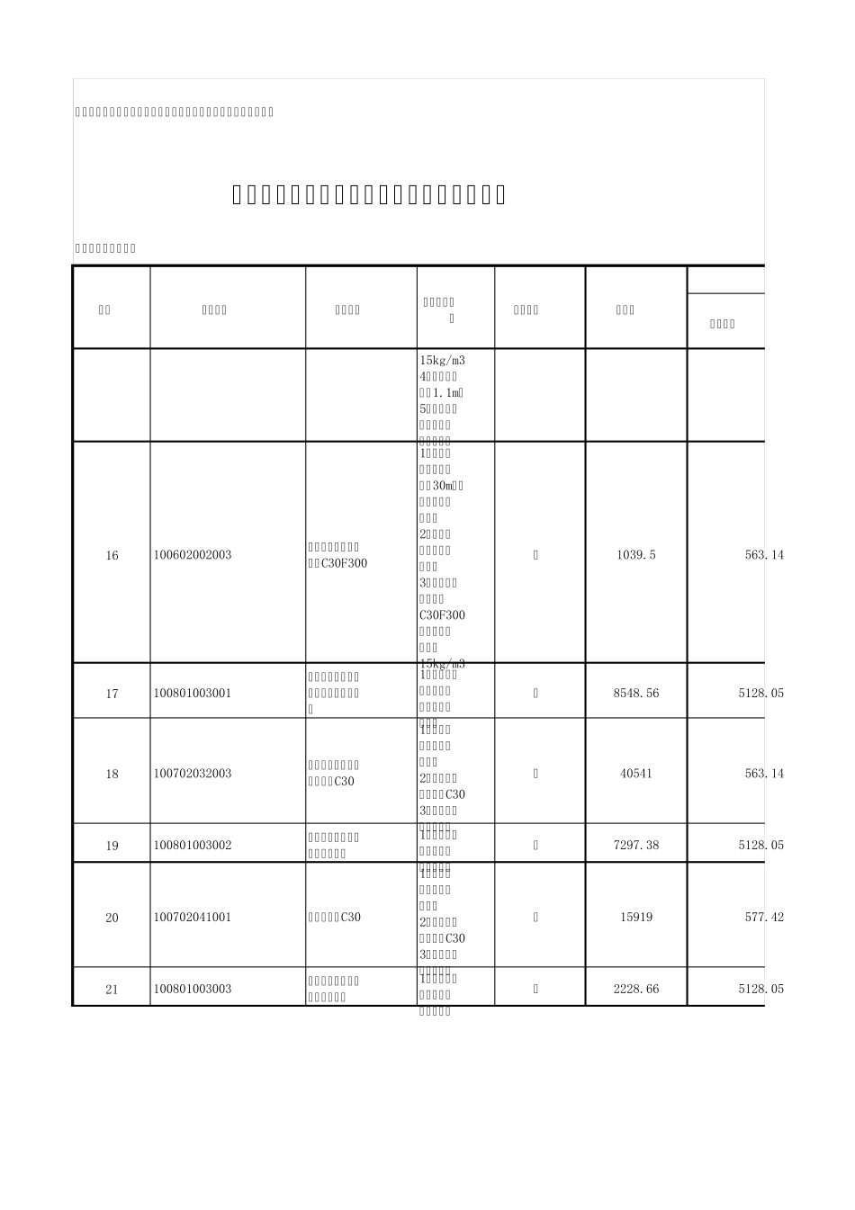 2014523码头工程量清单估算表_第3页