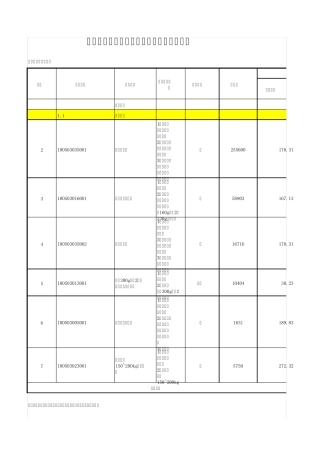 2014523码头工程量清单估算表