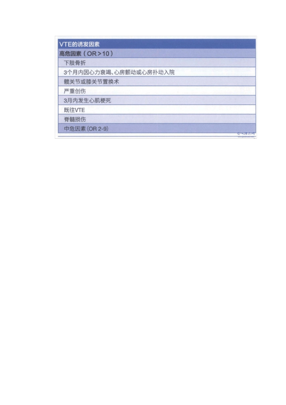 2014ESC急性肺栓塞诊断和管理指南中文_第2页