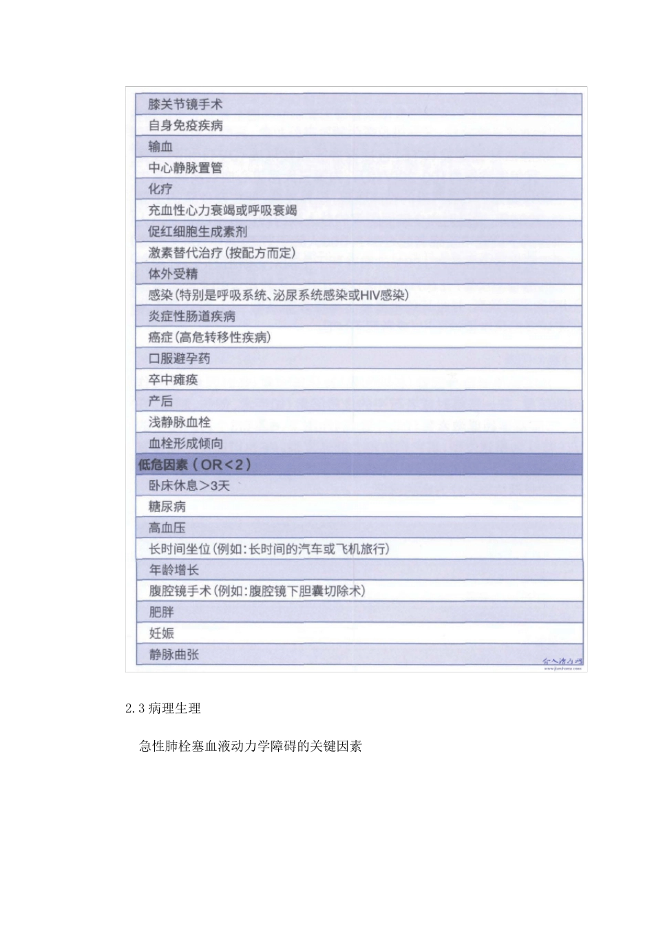 2014ESC急性肺栓塞诊断和管理指南中文_第3页