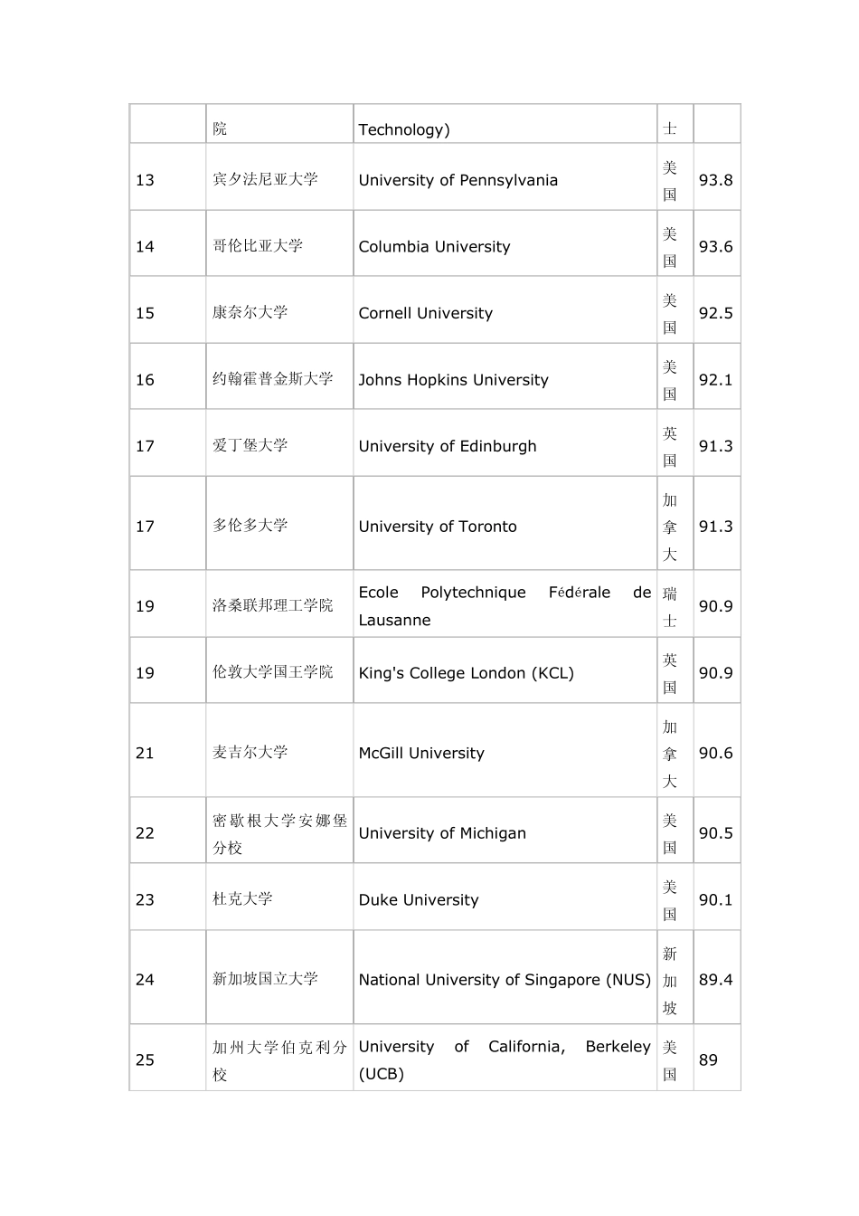 2014QS世界大学排名_第2页