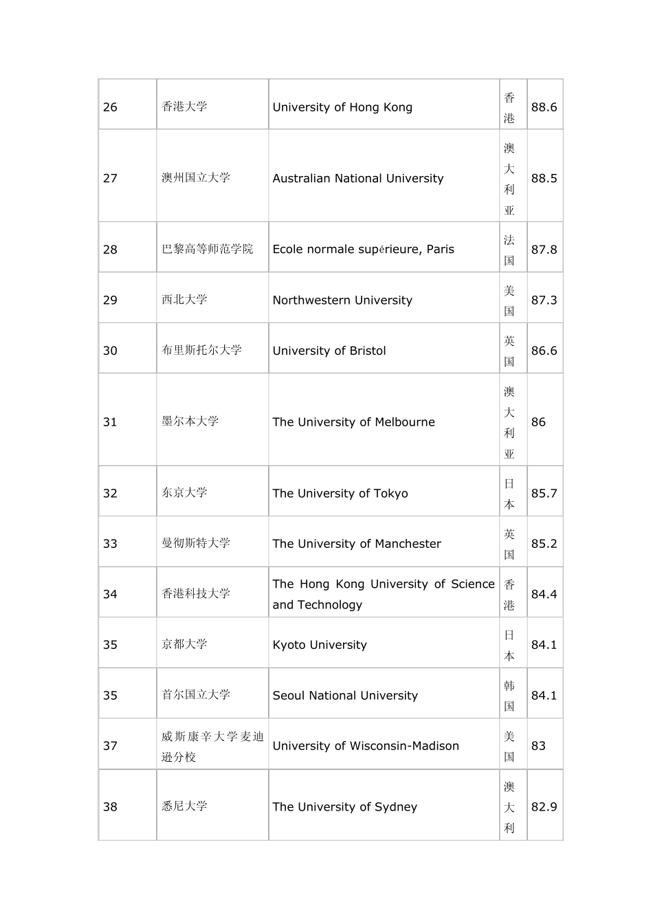 2014QS世界大学排名_第3页