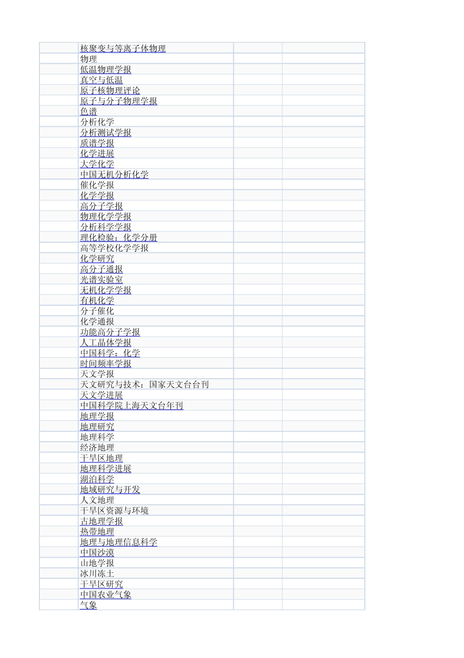 2014SCD期刊目录_第2页