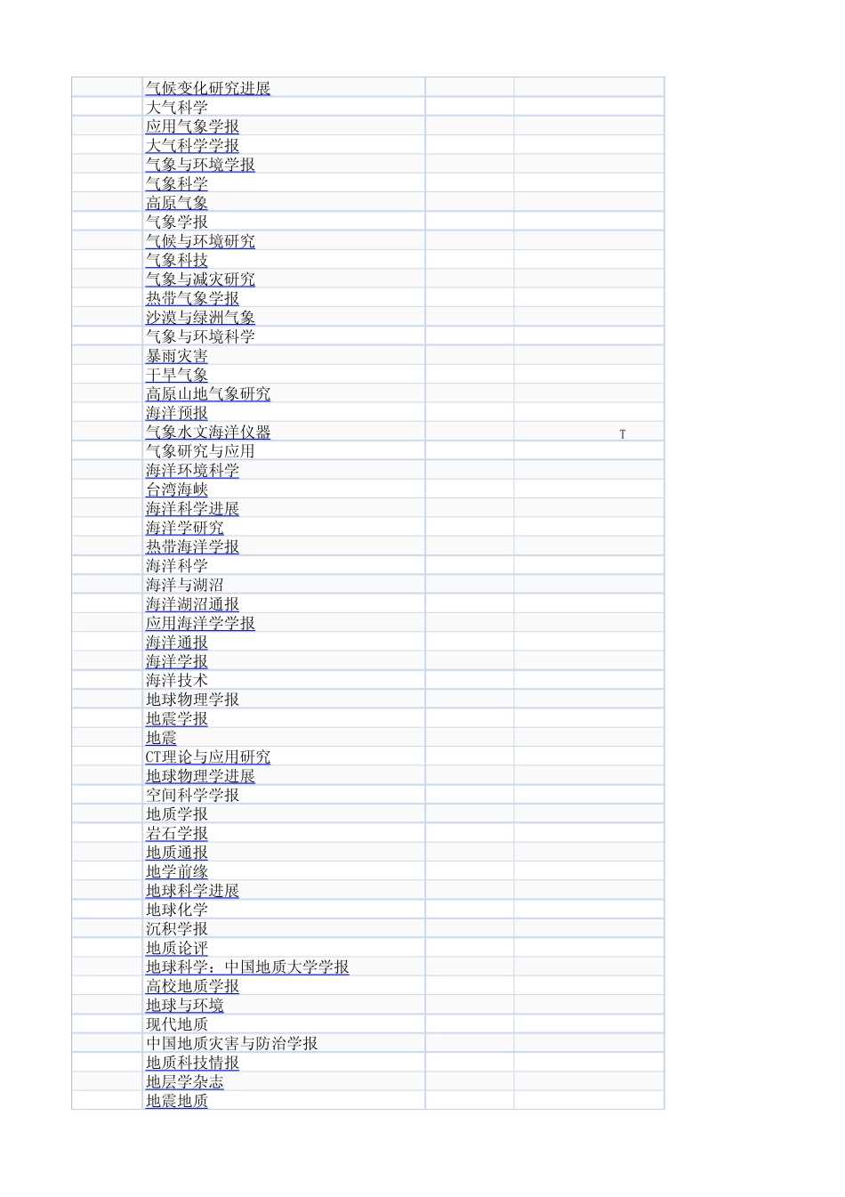 2014SCD期刊目录_第3页